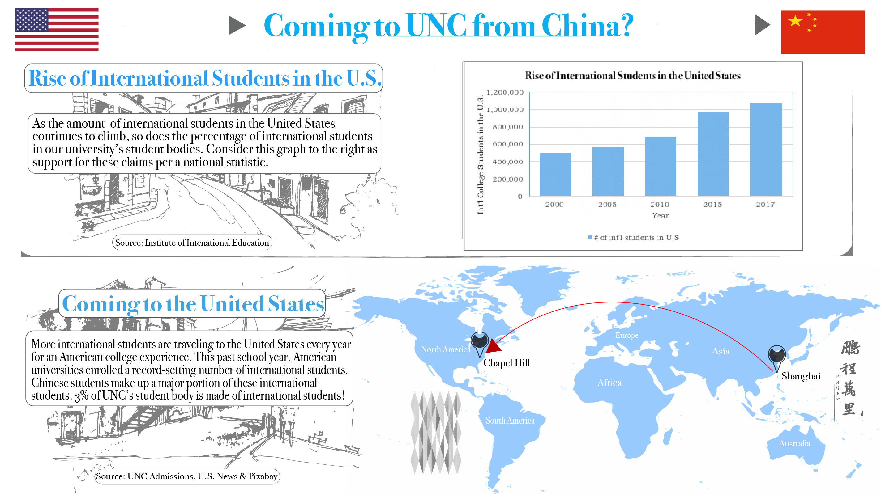 Chinese international students at UNC are a growing community.